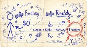 Hand-drawn diagram on lined paper comparing the fantasy of zero-cost travel vs the reality of calculating expenses for digital nomads.