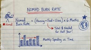 Handwritten calculation on graph paper showing how to formulate a digital nomad burn rate and emergency fund.