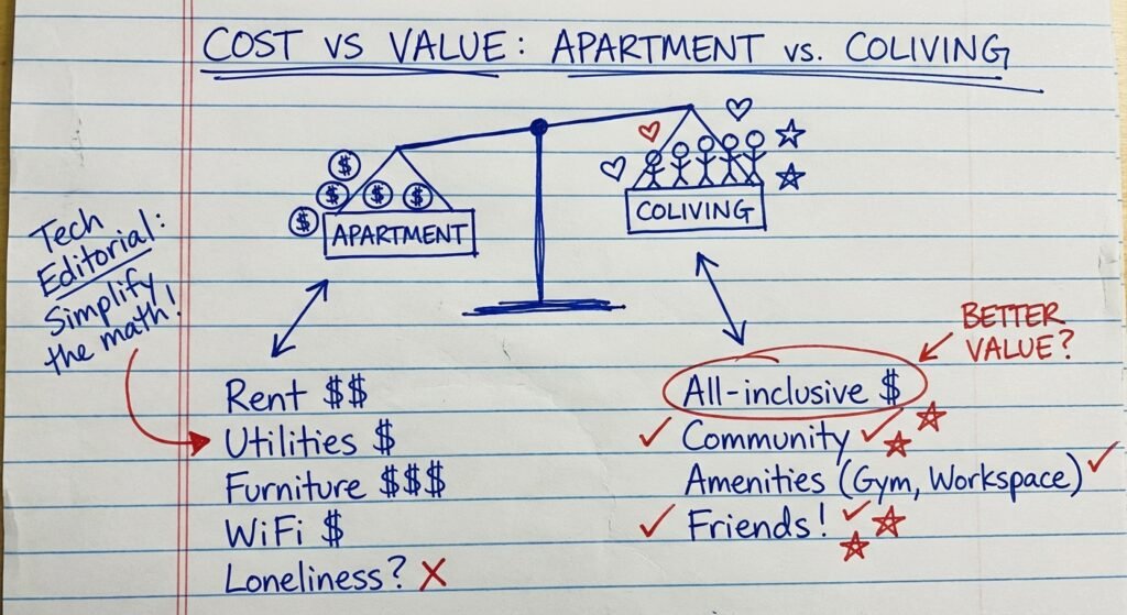 Handwritten infographic on lined paper showing the real cost breakdown of an apartment versus coliving for digital nomads.