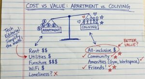 Handwritten infographic on lined paper showing the real cost breakdown of an apartment versus coliving for digital nomads.
