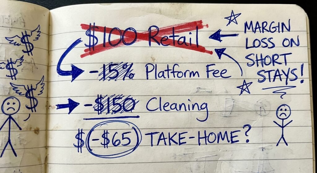 Handwritten infographic showing a hotel host's profit and loss margin losing money to booking commissions